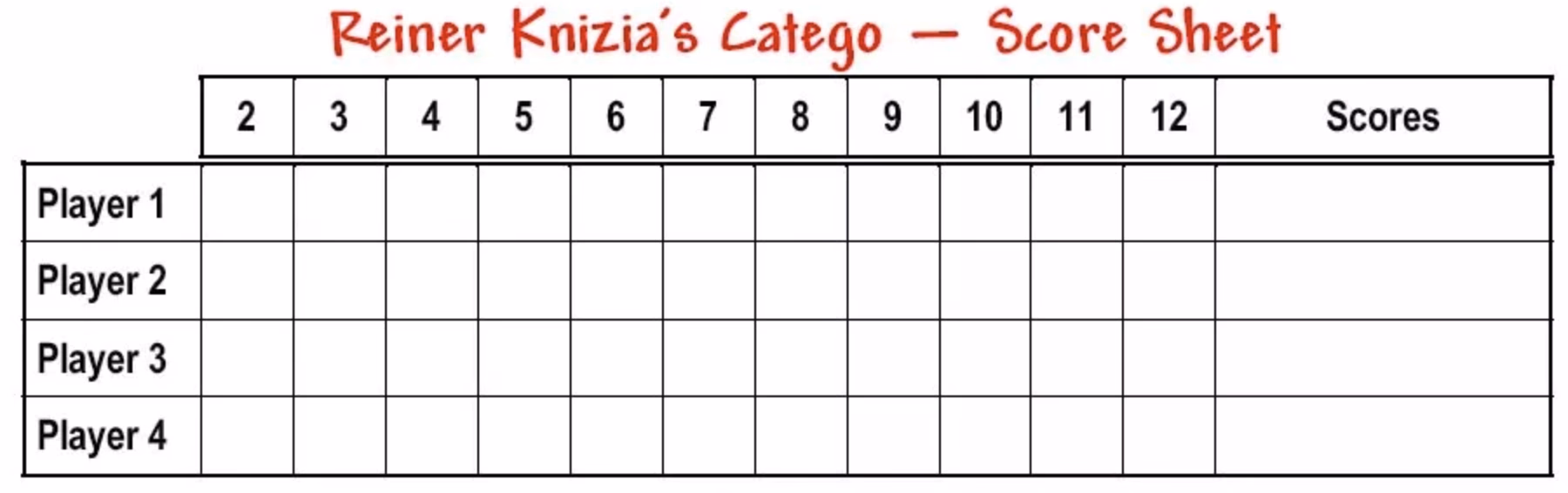 Katego scoring table with columns for different point values