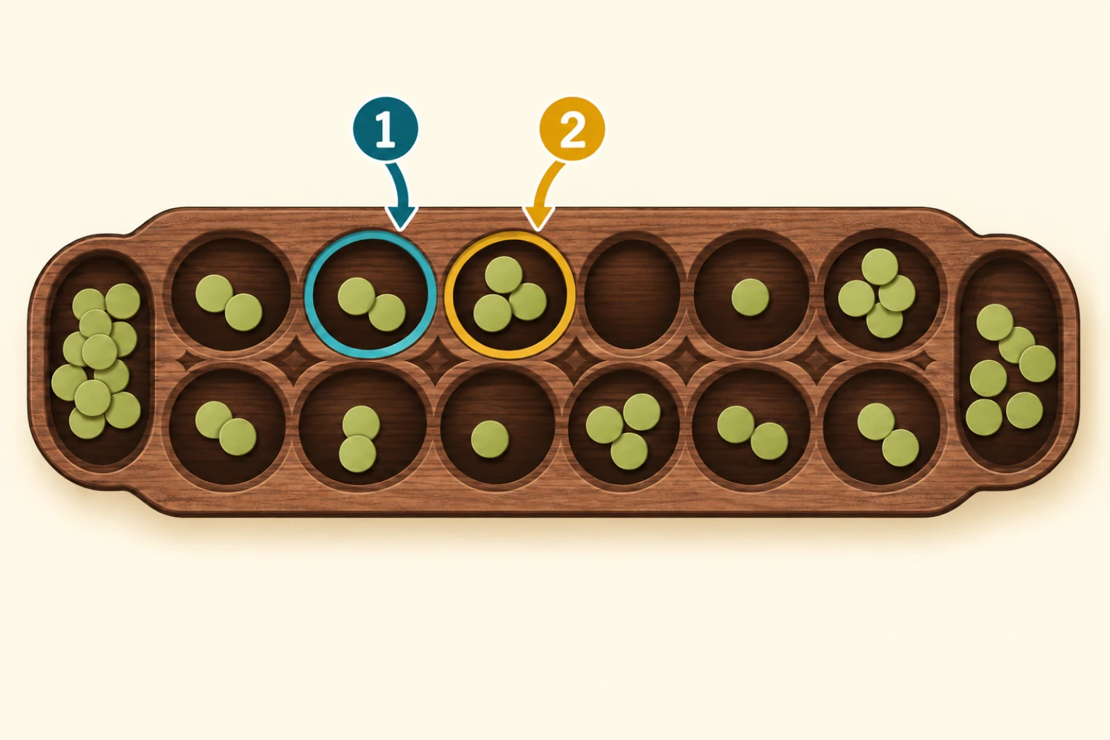 Diagram highlighting the correct order of two Kalah moves that can create consecutive extra turns